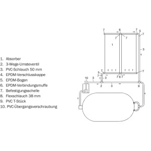 Schemazeichnung Summer Fun Solar-Poolheizung Ergänzungs-Set mit Absorber, Schläuchen und Verbindungsstücken.