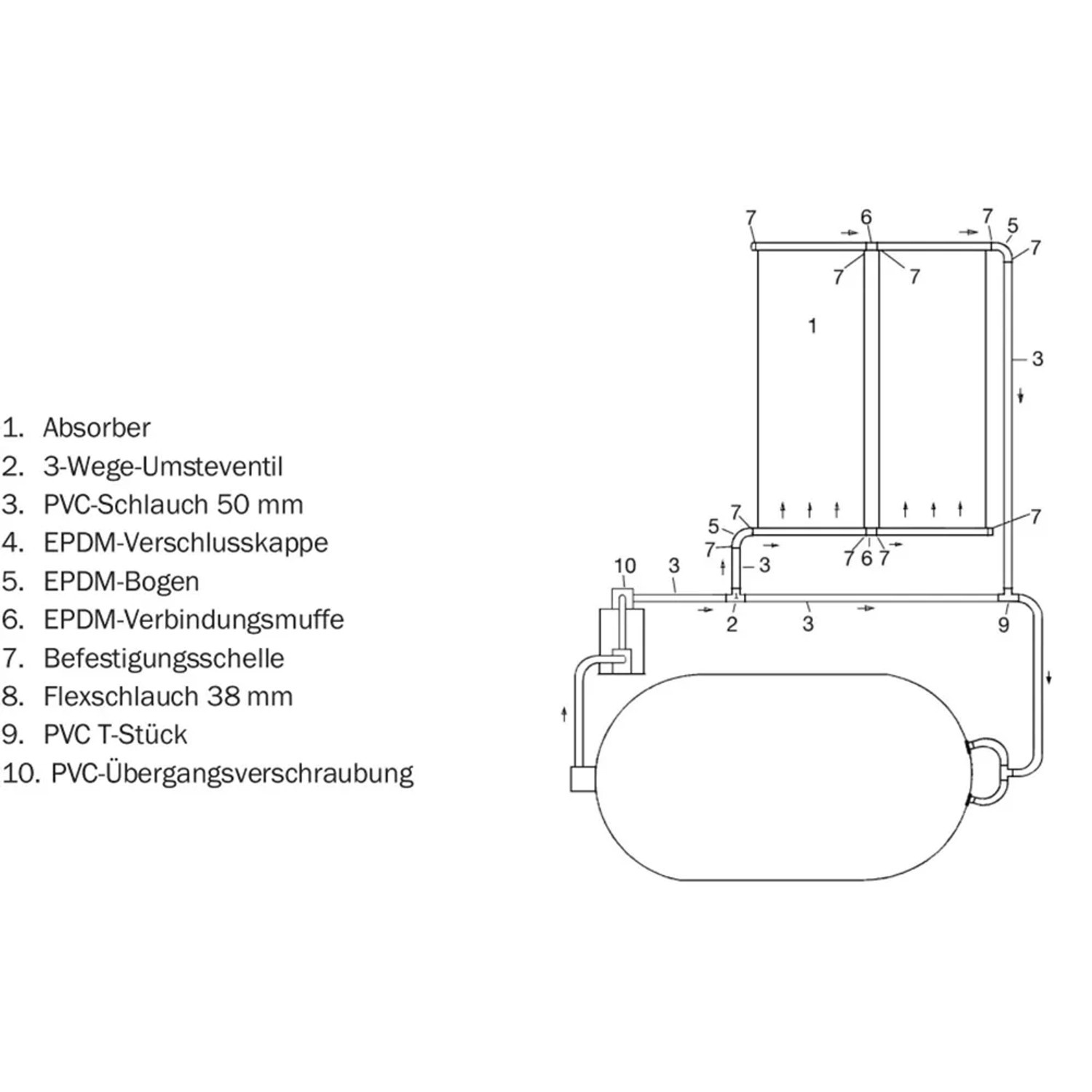 Schemazeichnung Summer Fun Solar-Poolheizung Ergänzungs-Set mit Absorber, Schläuchen und Verbindungsstücken.