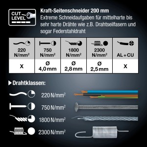 Info-Grafik: LUX Kraft-Seitenschneider 200 mm Draht- und Härteklassen. Schneidet Drähte bis 2300 N/mm².