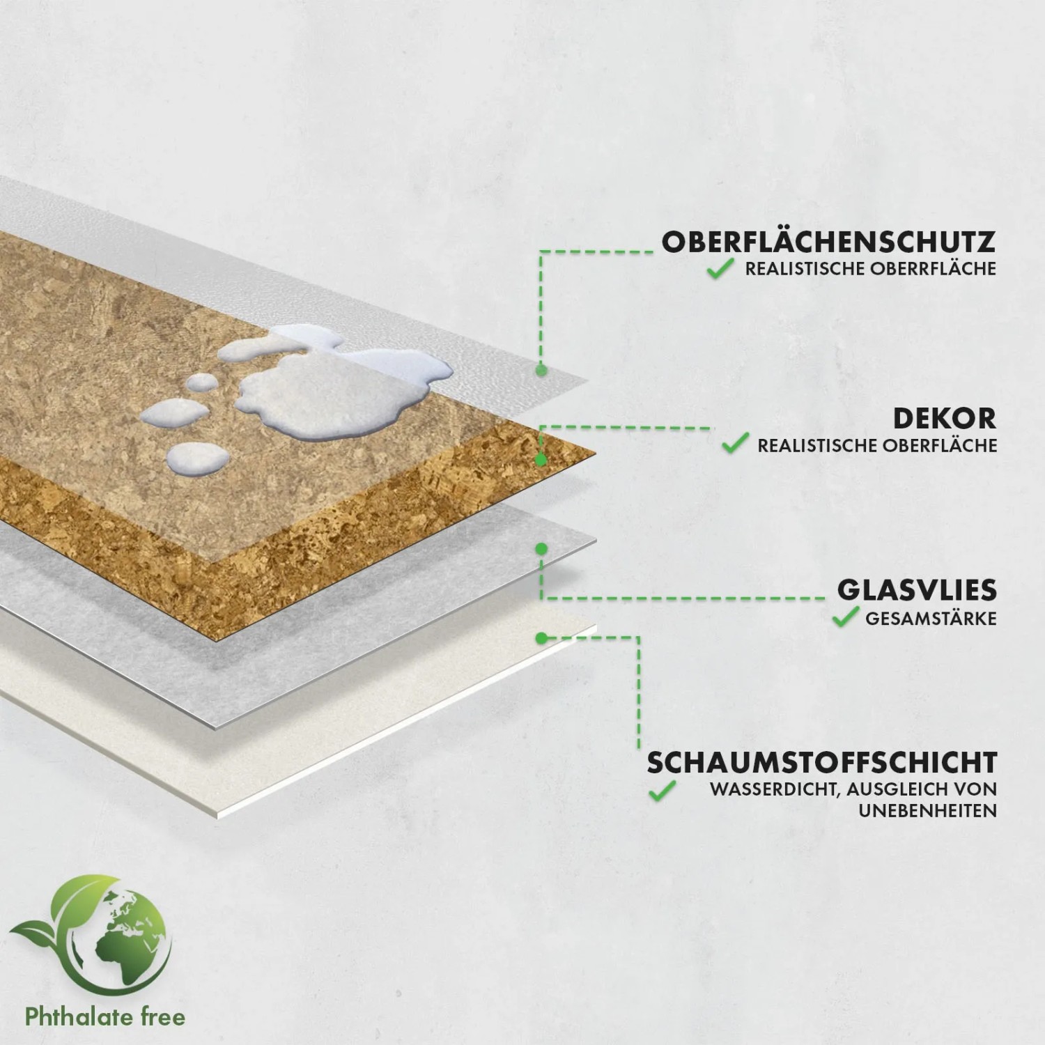 Detailaufnahme: KARAT CV-Belag Kyara 620M Vinylboden in Naturkork-Optik, Schichtaufbau mit Oberflächenschutz.
