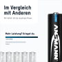 ANSMANN Mignon AA Akku, 2650mAh, 8 Stück. Leistungsvergleich zeigt überlegene Power für kabellose Geräte.
