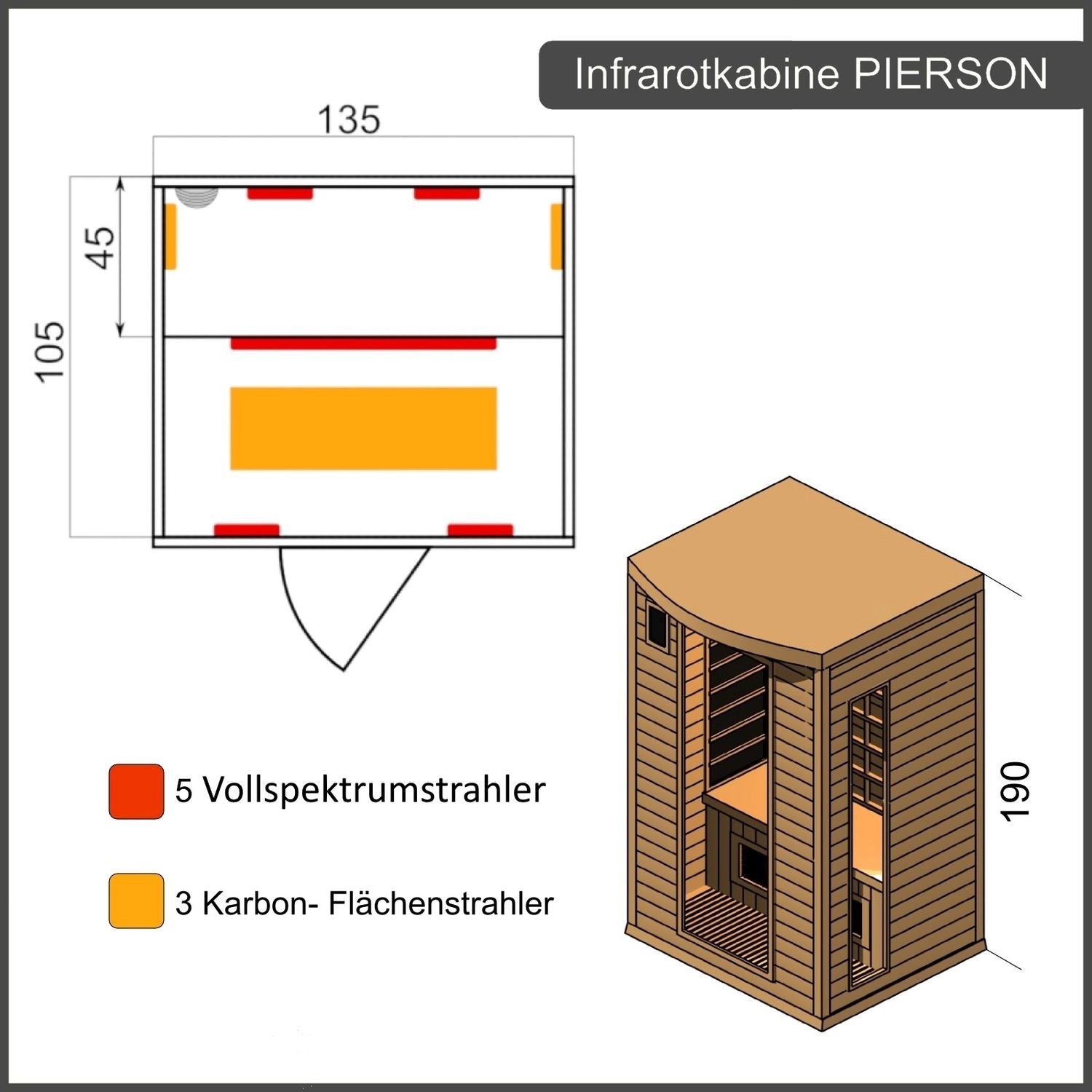 Skizze der Dewello Infrarotkabine Pierson mit Maßen und Position der Vollspektrum- und Karbonstrahler.