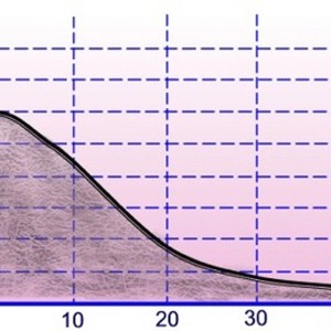 Diagramm des PCE Instruments Elektrosmog Messgerät G28 zur Messung von elektromagnetischer Strahlung.