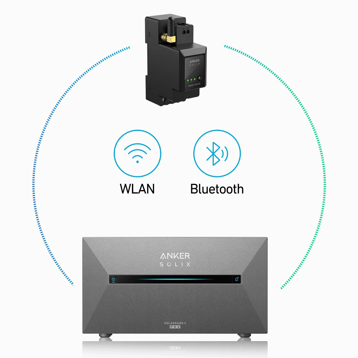 Anker Solix Smarter Zähler mit Solarbank 2, zur Überwachung des Stromverbrauchs via WLAN und Bluetooth.