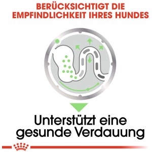 Grafik: Royal Canin Digestive Care für Hunde mit empfindlicher Verdauung, unterstützt die Verdauung.