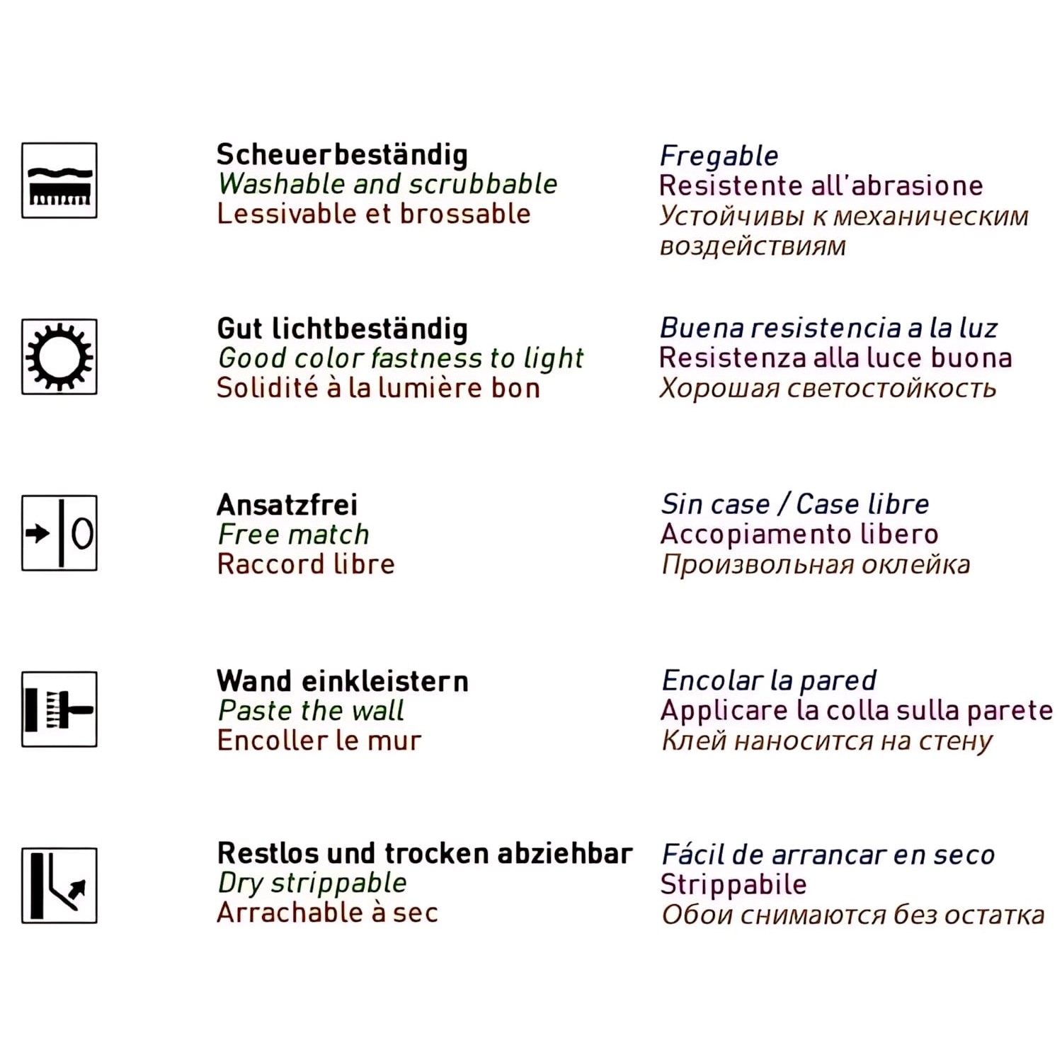 Symbole der Eigenschaften einer Vliestapete: Scheuerbeständig, Gut lichtbeständig, Ansatzfrei, Wand einkleistern, Restlos trocken abziehbar.