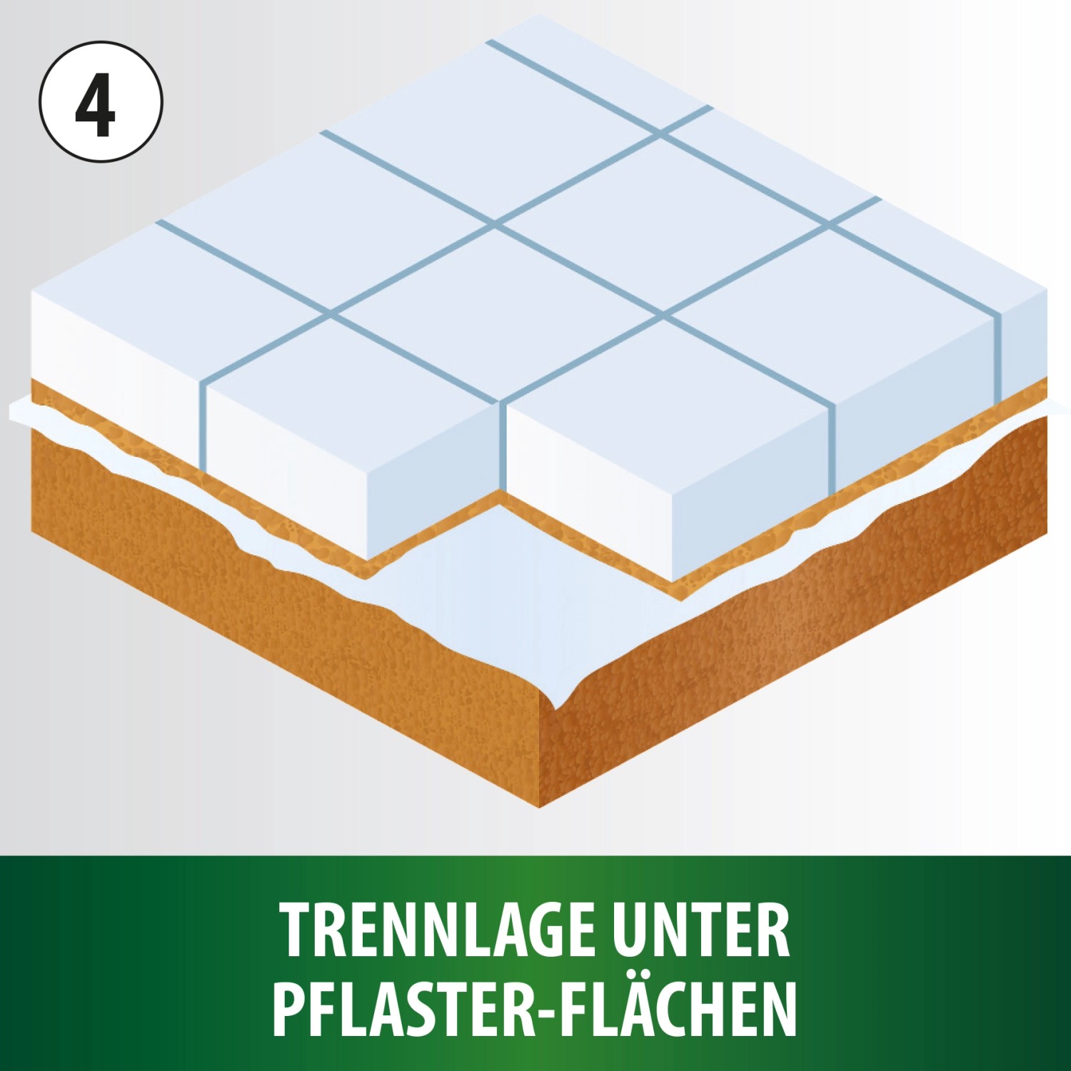 Illustration: Heissner Profi-Teichvlies als Trennlage unter Pflasterflächen.
