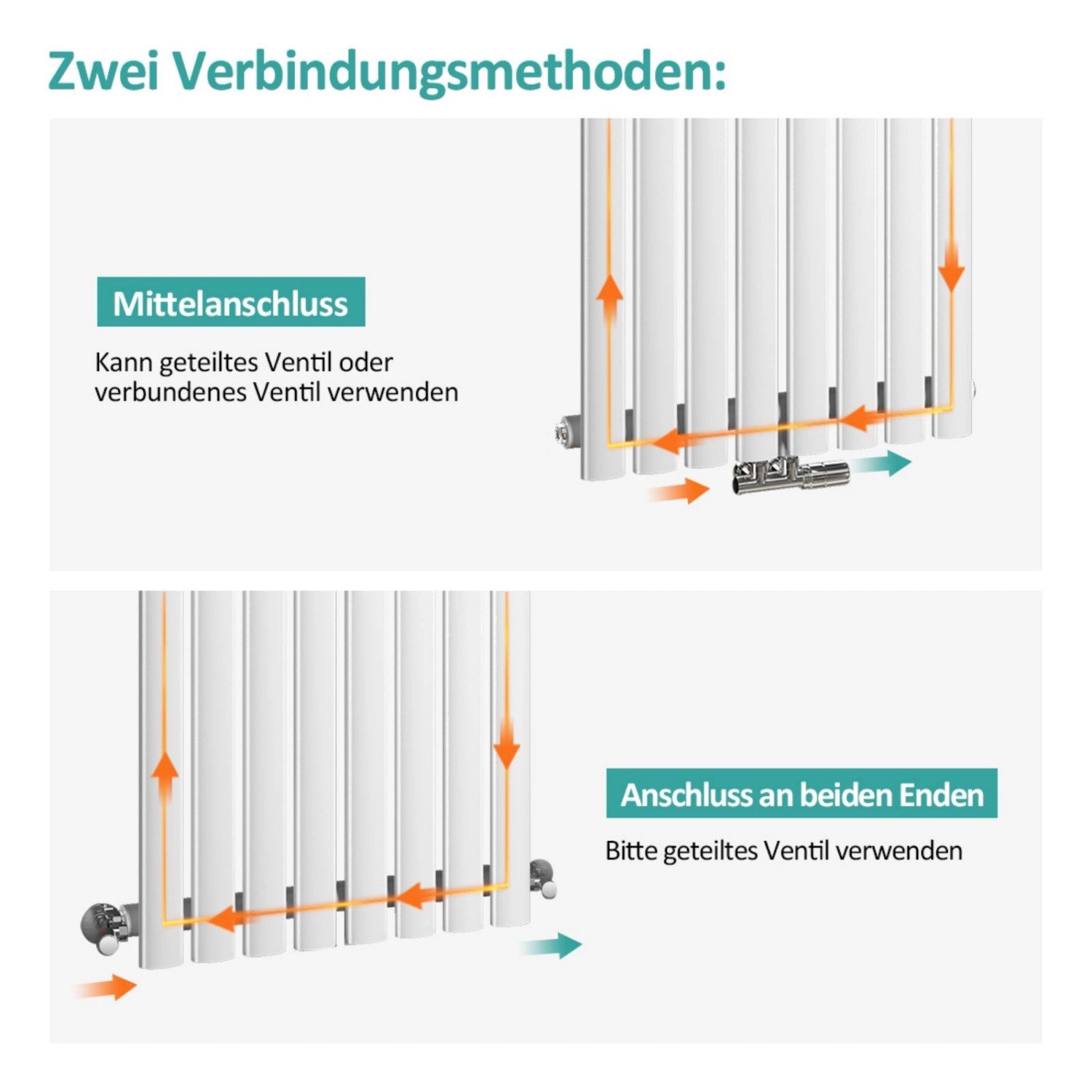 Anschlüsse des weißen Emke Röhrenheizkörpers für Warmwasser: Mittelanschluss und Anschluss an beiden Enden.