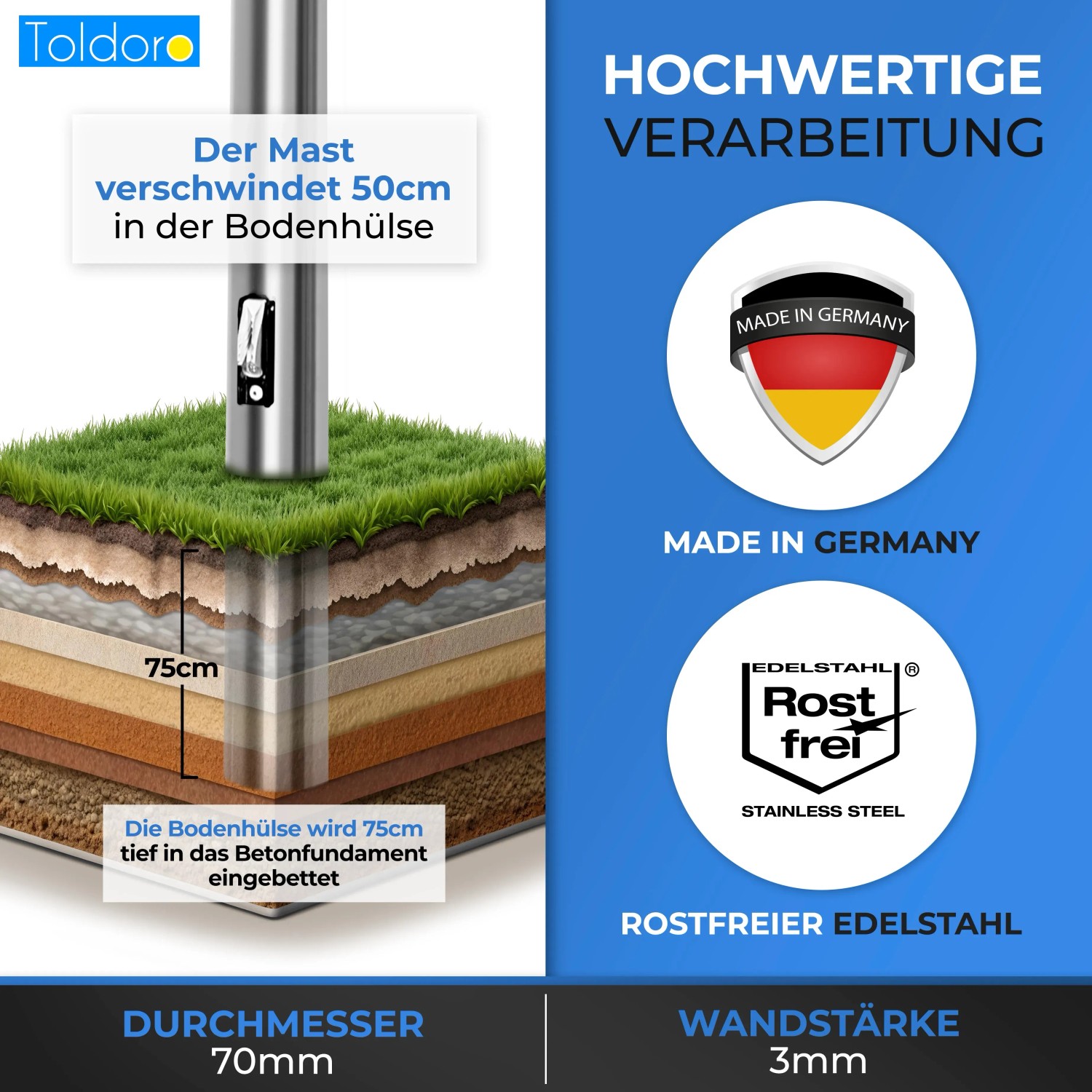 markise abdeckkappe Markisen Seitenabdeckung Endkappe SP1218 | Links & Rechts data-feed Carbest LED-Lichterkette inkl. Solarmodul Größe:2x2x2m