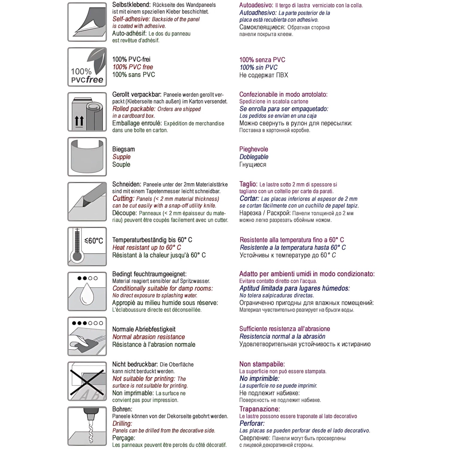 Infografik zu Eigenschaften von Wallface Wandpaneelen: PVC-frei, biegbar, schneidbar, temperaturbeständig, etc.