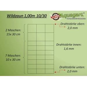 Abbildung eines Wildzauns 100/10/30 mit Drahtstärken und Maschengrößen für Zäune & Mauern.