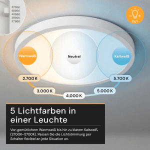 ENOVALITE LED Panel: Darstellung der 5 Lichtfarben (2700K-5700K) von Warmweiß bis Kaltweiß.