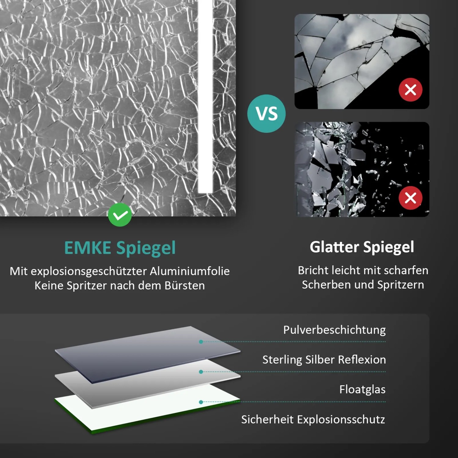 Detailaufnahme Emke Badspiegel: Sicherheitsglas mit Splitterschutzfolie im Vergleich zu normalem Spiegelglas.