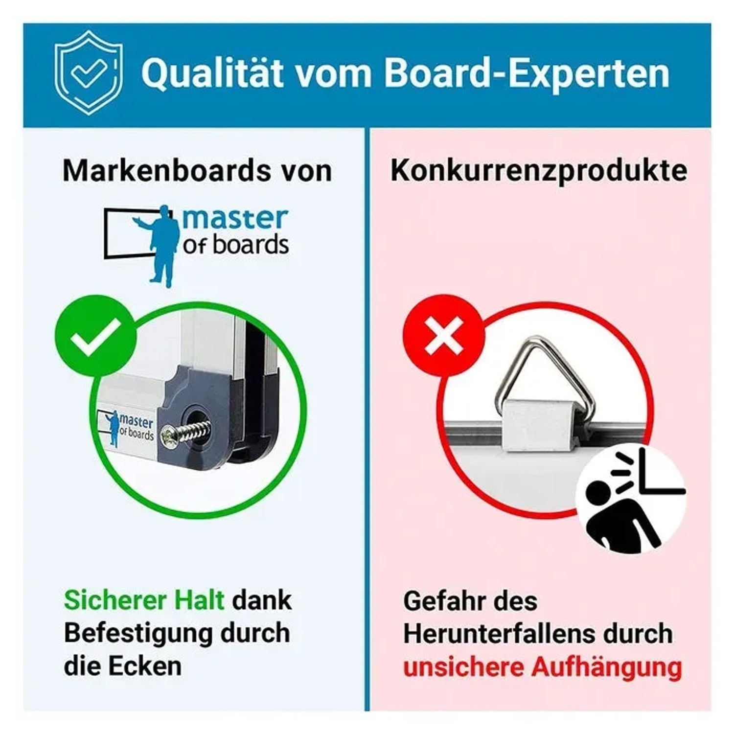 Detailaufnahme: Sichere Eckbefestigung vs. unsichere Aufhängung bei Whiteboards. KARAT Master of Boards.
