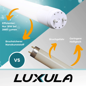 Vergleich: LUXULA LED T8 Röhre, 18W, 6000K, kaltweiß, hohe Effizienz vs. Standard Leuchtstoffröhre.