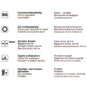 Symbole der Eigenschaften der Tapete: Waschbeständigkeit, Lichtbeständigkeit, Ansatz, Verarbeitung, Entfernung.