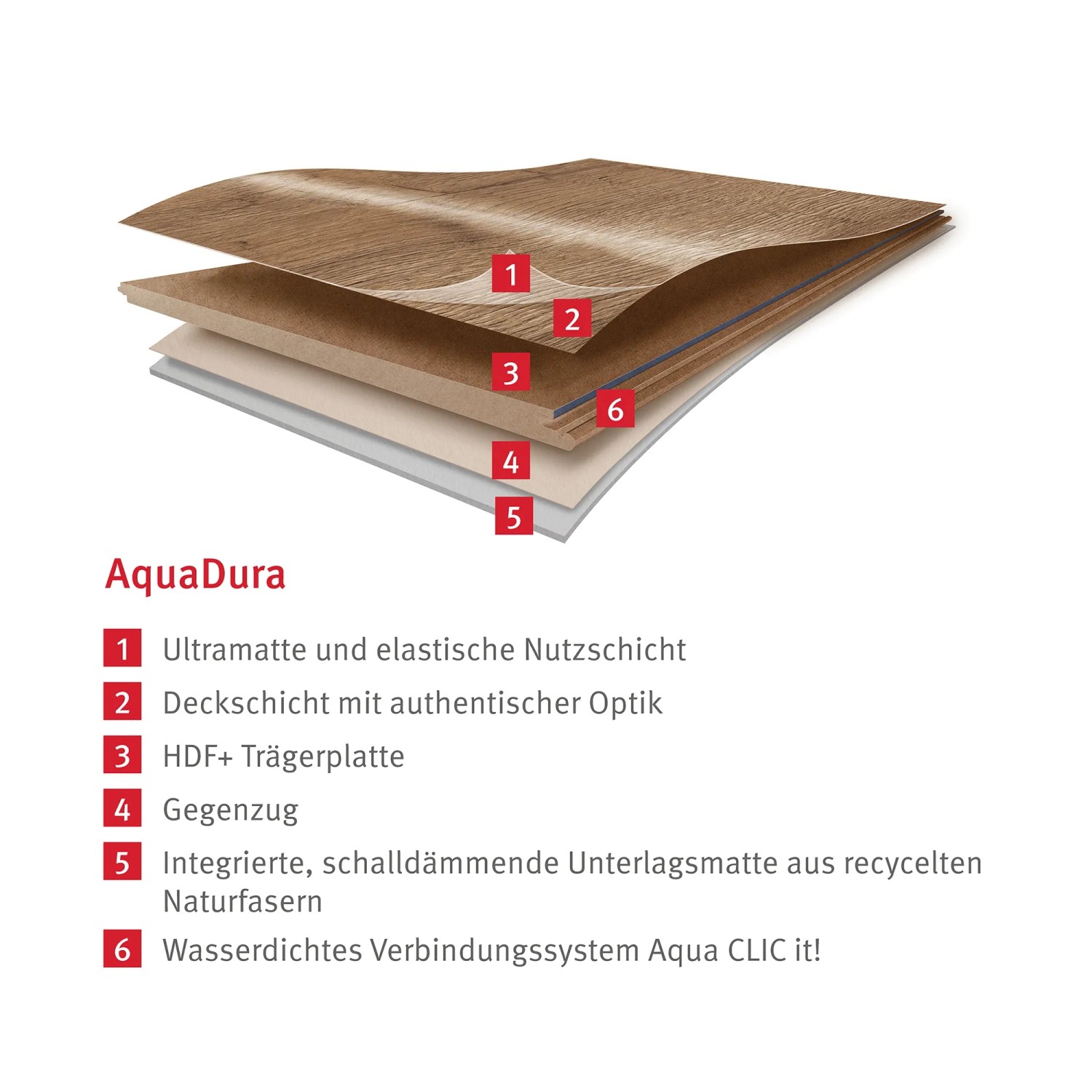 Schnittdarstellung Egger Hybridboden Aquadura Halifax Eiche Weiß mit Schichtaufbau und Aqua CLIC System.
