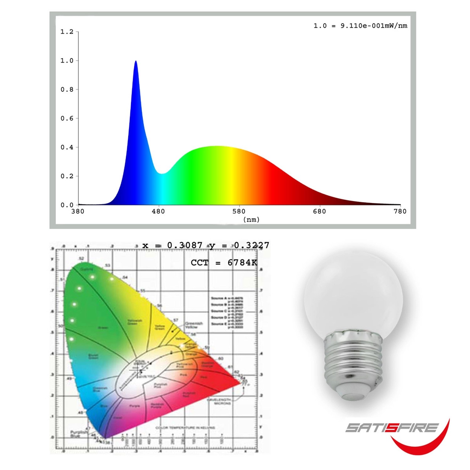 Diagramme und LED-Kugellampe für Satisfire Illu-Partylichterkette, kaltweiß.
