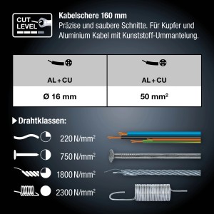 LUX Kabelschneider 160mm: Schneidleistung und Drahtklassen für Elektroinstallation.