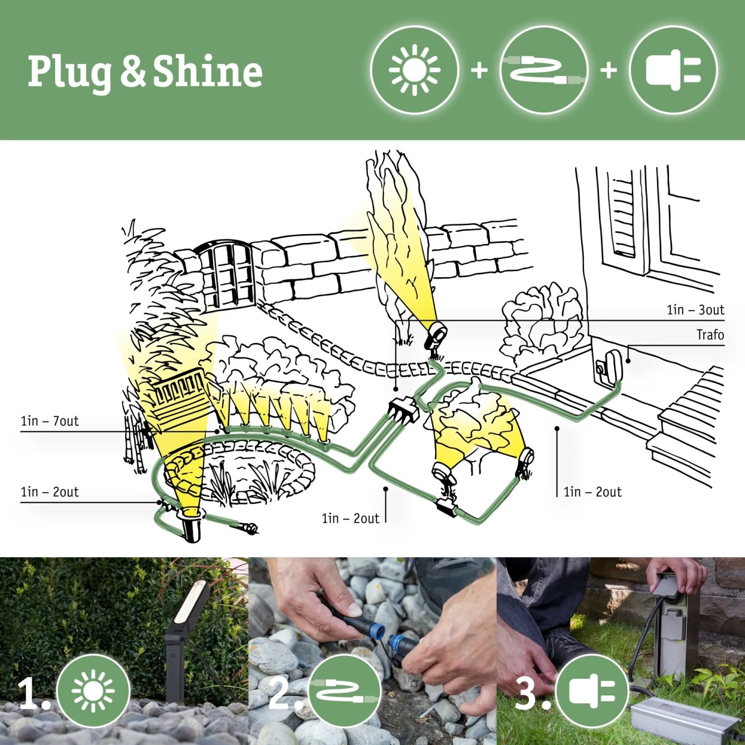 Paulmann Plug & Shine System: Installationsschema für LED-Außenbeleuchtung mit Kabeln, Trafo und 3 Montageschritten.