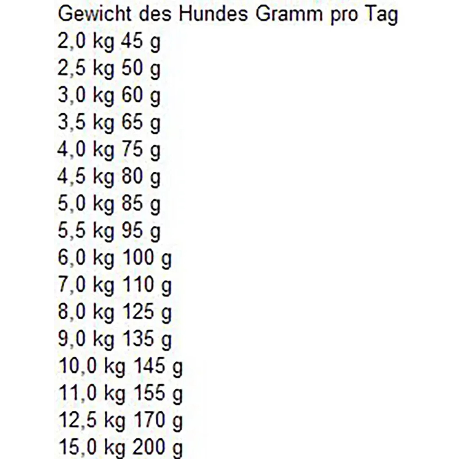 Fütterungsempfehlung für Bosch Mini Adult Geflügel & Hirse: Tabelle mit Gewichtsangaben für Hunde.
