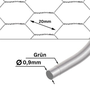 Detailaufnahme: Grüner Maschendrahtzaun (Sechseckgeflecht) mit 20 mm Maschenweite und 0,9 mm Drahtstärke.