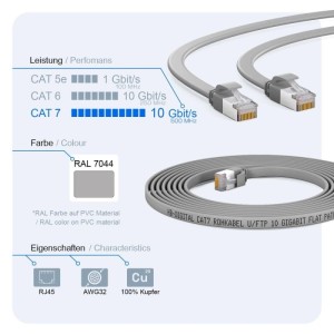 Graues CAT 7 Flachkabel, RJ45 LAN Kabel, 10 Gbit/s. Zeigt Leistung, Farbe RAL 7044, AWG32 Kupferleiter.