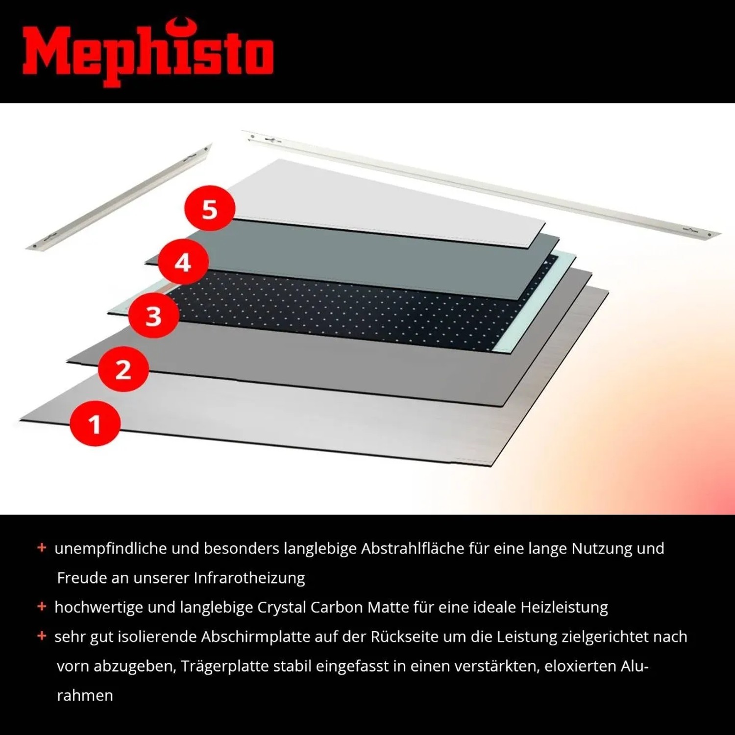 Schichtaufbau der Mephisto Infrarotheizung 300W für Wand, Decke oder Stand. Energiesparende Elektroheizung mit App-Steuerung.