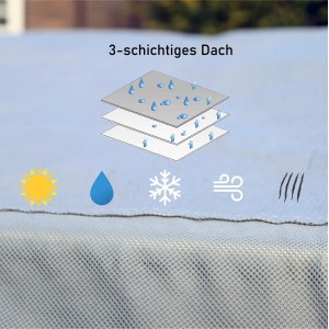 Detailaufnahme der GreenYard Abdeckplane für Wohnwagen mit 3-Schicht-System für optimalen Frostschutz.