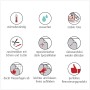Symbole der Eigenschaften der Küchenrückwandfolie: Hitzebeständig, wasserfest, stabil, zuschneidbar, repositionierbar, ablösbar.