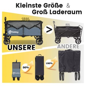 Sekey XL Bollerwagen, faltbar, blau, mit Bremsen, im Größenvergleich: aufgebaut und gefaltet.