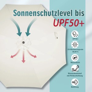 Detailaufnahme: Sekey Sonnenschirm, creme, mit UPF50+ Schutz und Belüftung.