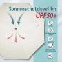 Detailaufnahme: Sekey Sonnenschirm, creme, mit UPF50+ Schutz und Belüftung.