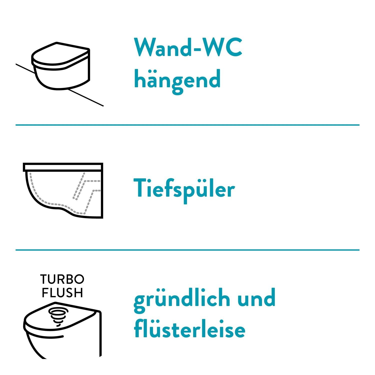 Illustration der Eigenschaften des baliv Wand WC-Sets Newcastle: Wandmontage, Tiefspüler, TurboFlush.