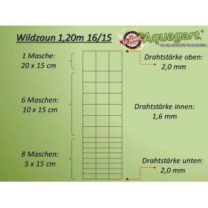 Detailansicht Aquagart Wildzaun 120/16/15: Maschengrößen und Drahtstärken des Knotengeflechts.