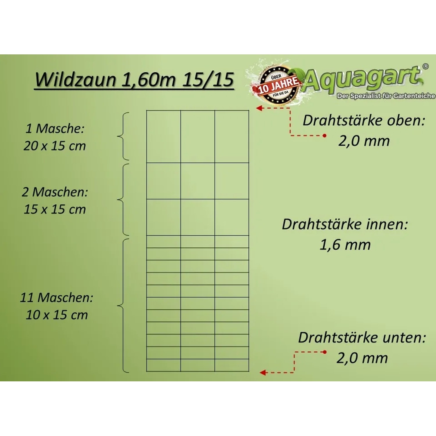 Detailansicht Aquagart Wildzaun 160/15/15 mit Drahtstärken und Maschengrößen.