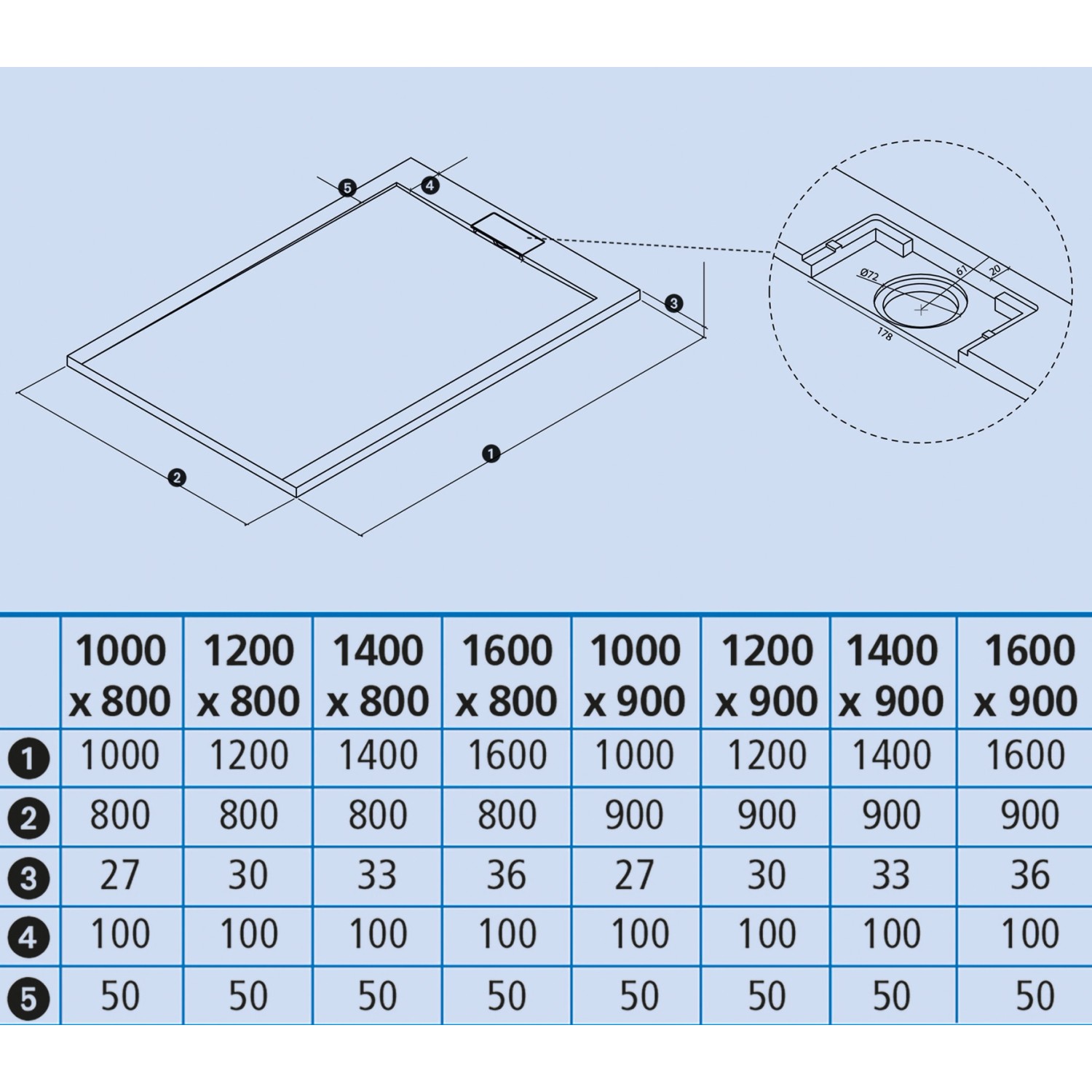 Ottofond Duschwanne Extraflach Zona, rechteckig, 140x80 cm, Zementgrau, Maße und Ablaufdetails.