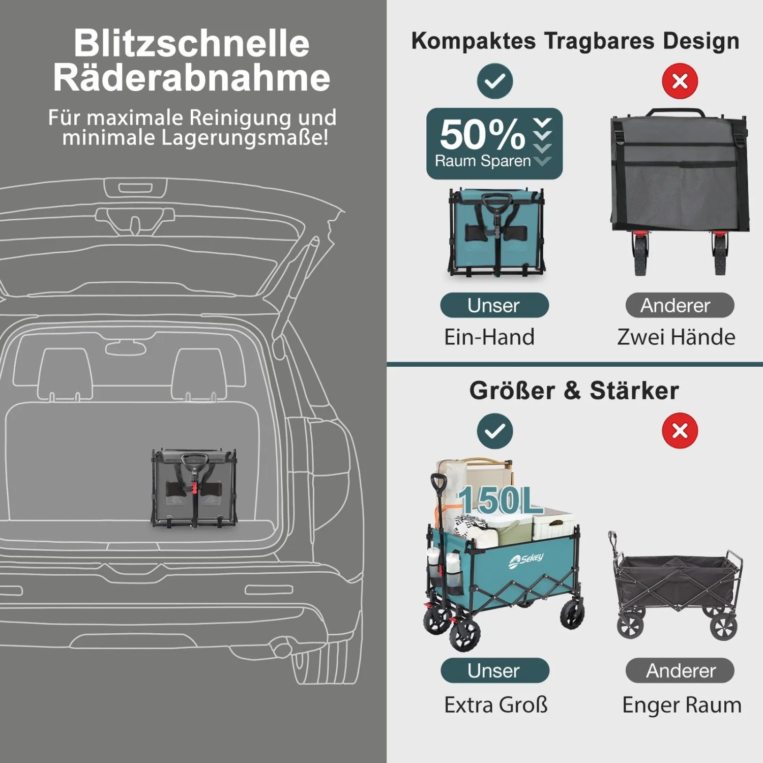 Sekey Bollerwagen XXL: Faltbar, grün, 150L. Kompakt im Auto, Räder abnehmbar, extra groß.