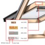 Anleitung zum Finden des Velux-Fenstercodes (z.B. SK08) für das vidaXL Verdunklungsrollo.