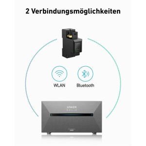Anker SOLIX Solarbank 2 E1600 Pro und Smart Meter mit WLAN und Bluetooth Verbindungen für Balkonkraftwerk.