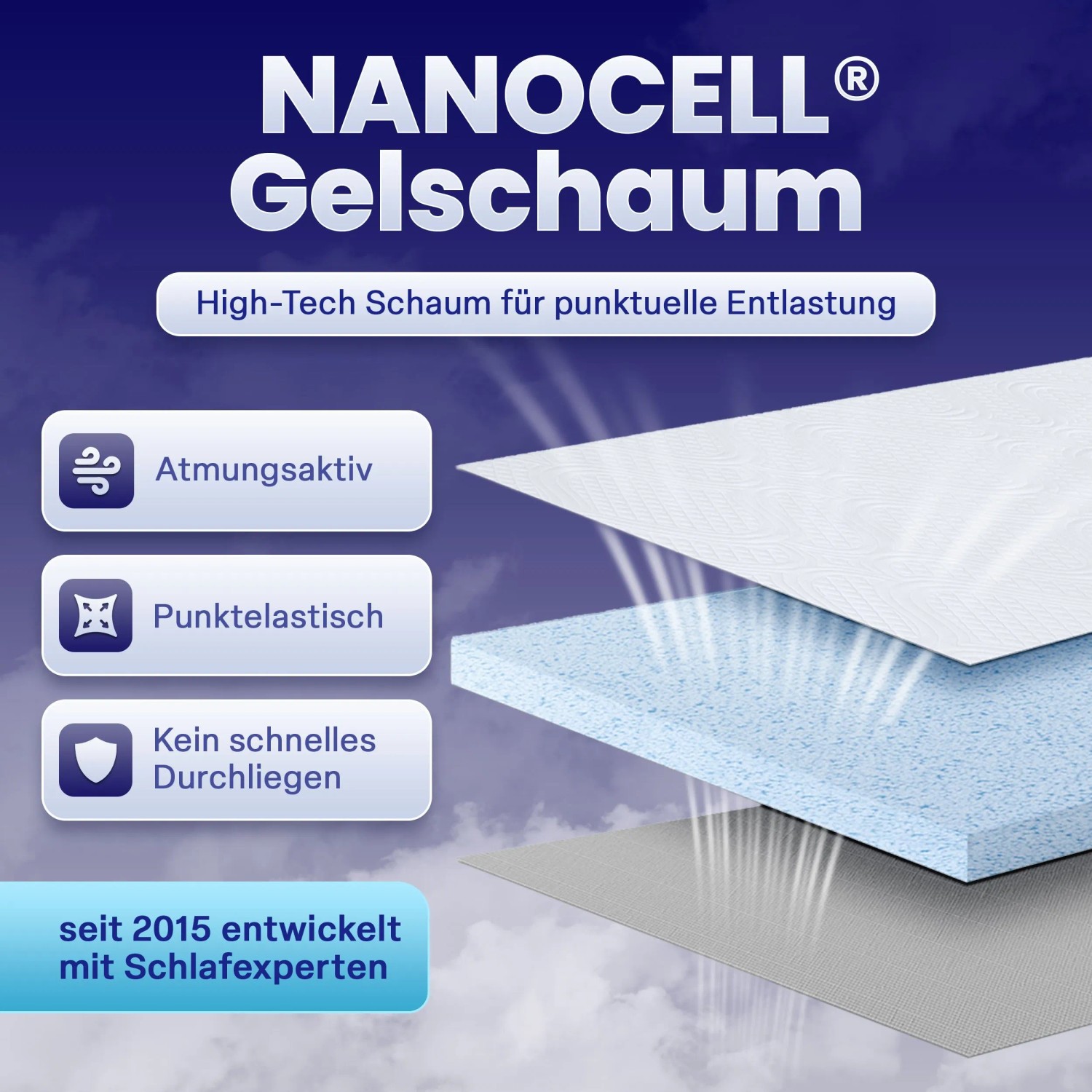 Arensberger GEL-Matratze ANNA 180x200: Schichtaufbau mit atmungsaktivem Gelschaumkern.