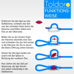Anleitung: Toldoro Seilklemme – Seil befestigen ohne Knoten. Illustration der Funktionsweise in 4 Schritten.