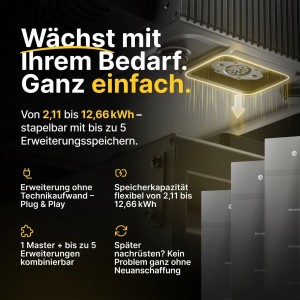 Solakon ONE Erweiterungsspeicher für Balkonkraftwerk. Modulares System, stapelbar für flexible Kapazität bis 12,66 kWh. Plug & Play.