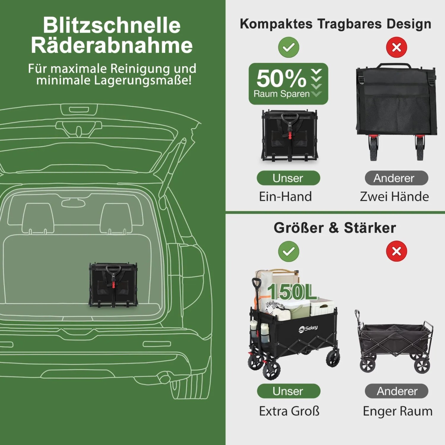 Sekey XXL Bollerwagen, faltbar, 150L, schwarz, für Camping & Freizeit. Kompakte Lagerung im Auto.