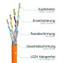 hb-digital Netzwerkkabel CAT 7a Verlegekabel max. 1200 MHz S/FTP AWG23 LSZH 100m Orange_2