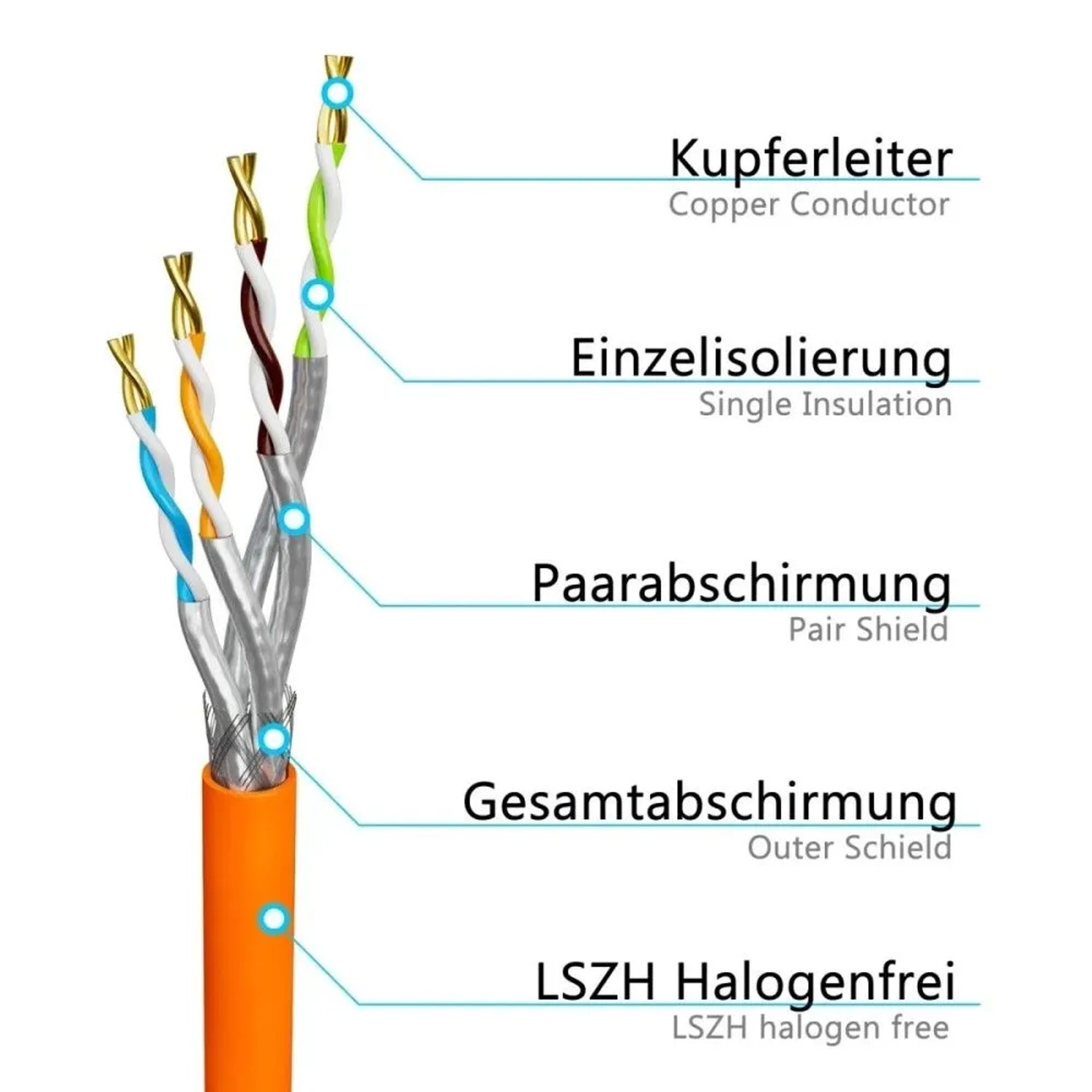 hb-digital Netzwerkkabel CAT 7a Verlegekabel max. 1200 MHz S/FTP AWG23 LSZH 100m Orange_2