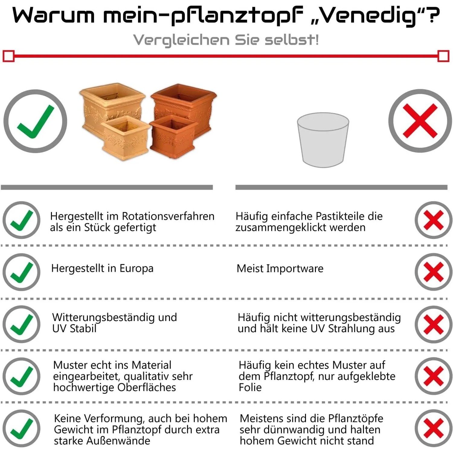 Vergleich Mein-Pflanztopf Venedig: Vorteile der quadratischen Blumentöpfe aus Terrakotta-Kunststoff.