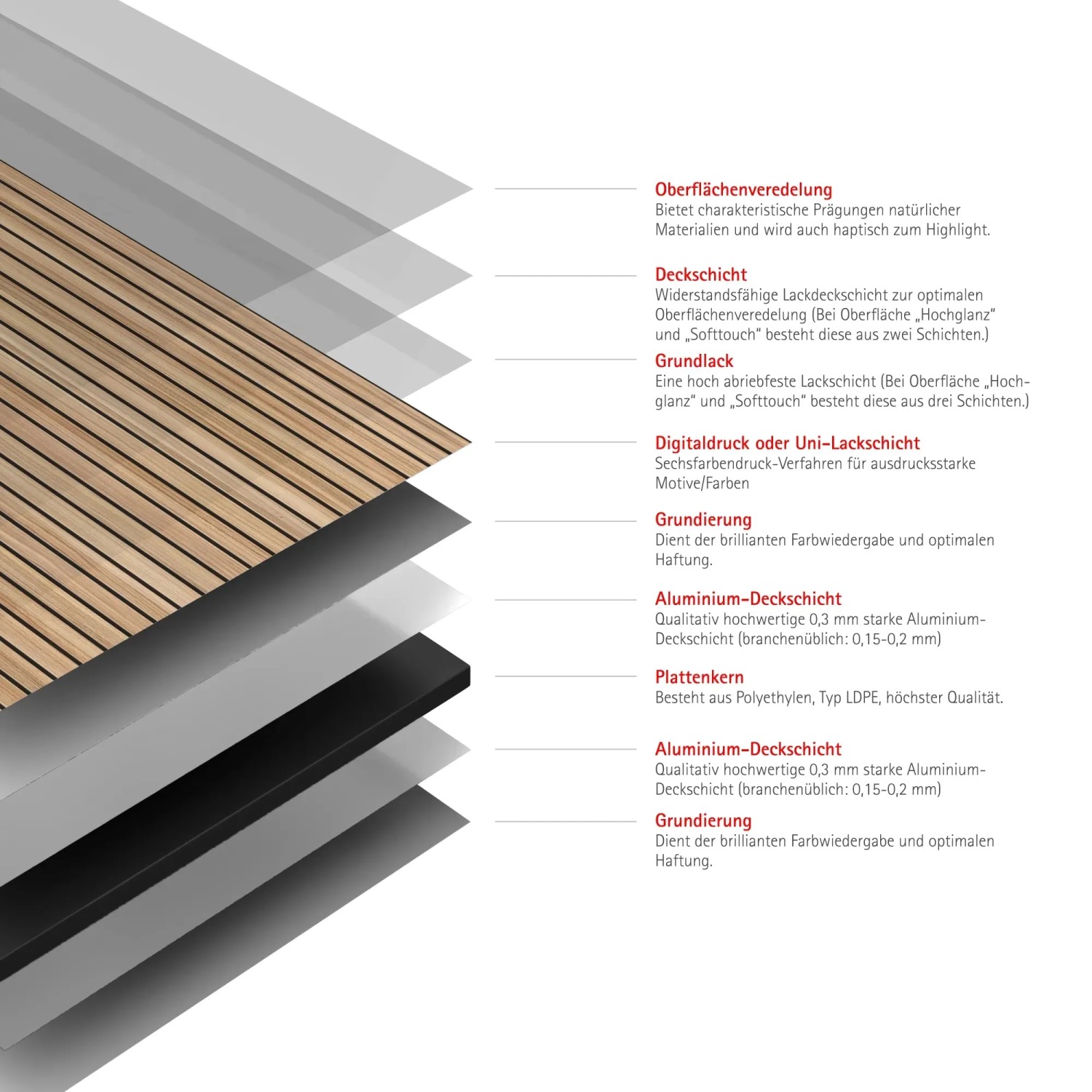Schulte Duschrückwand DecoDesign Japandi Horizontal, Detailansicht der Materialschichten.