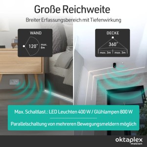 Oktaplex Jana Einbau Bewegungsmelder: 360° Decke, 120° Wand, IP65. Zeigt Reichweite & Schaltlast für LEDs/Glühlampen.