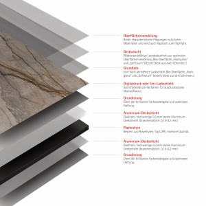 Schichtaufbau der Schulte Duschrückwand DecoDesign Marmor-Kastanie, hochglänzend.